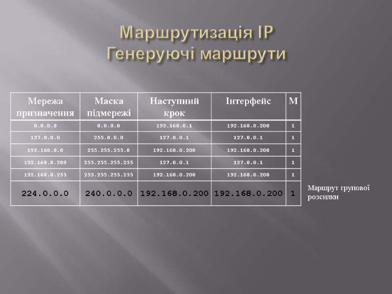 Маршрутизація IP Генеруючі маршрути Маршрут групової розсилки